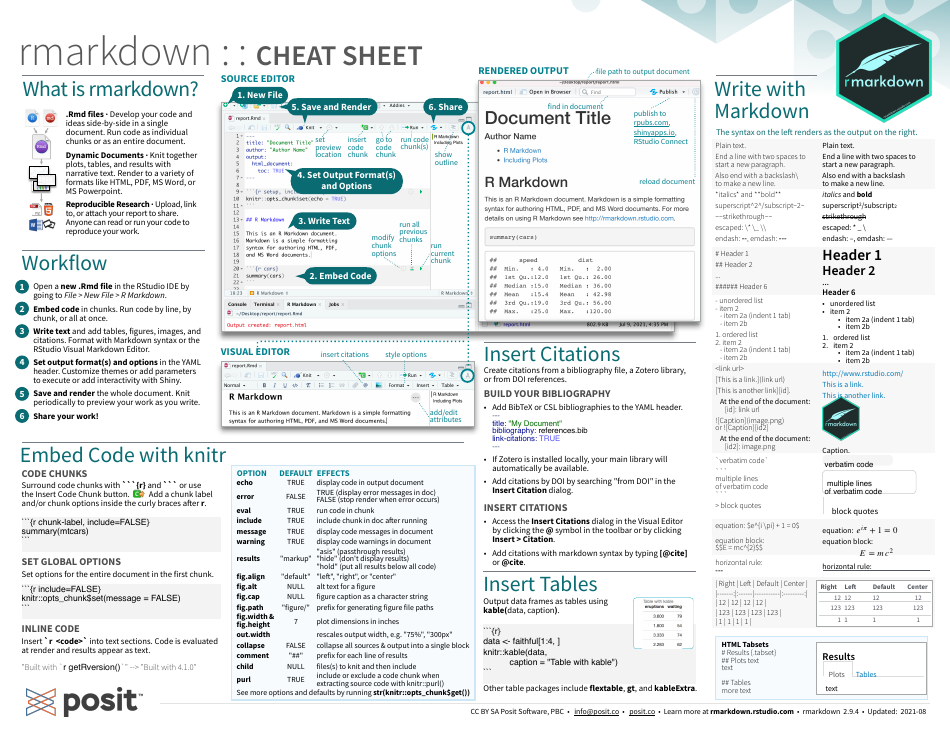 Rmarkdown Cheat Sheet Preview