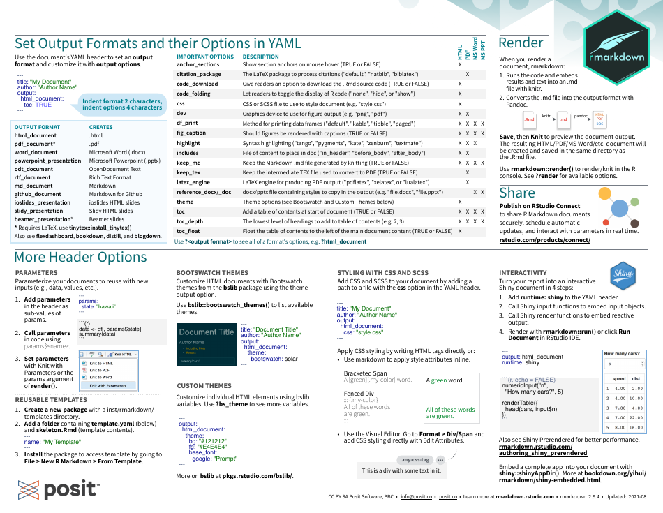 Rmarkdown Cheat Sheet Download Printable Pdf Templateroller