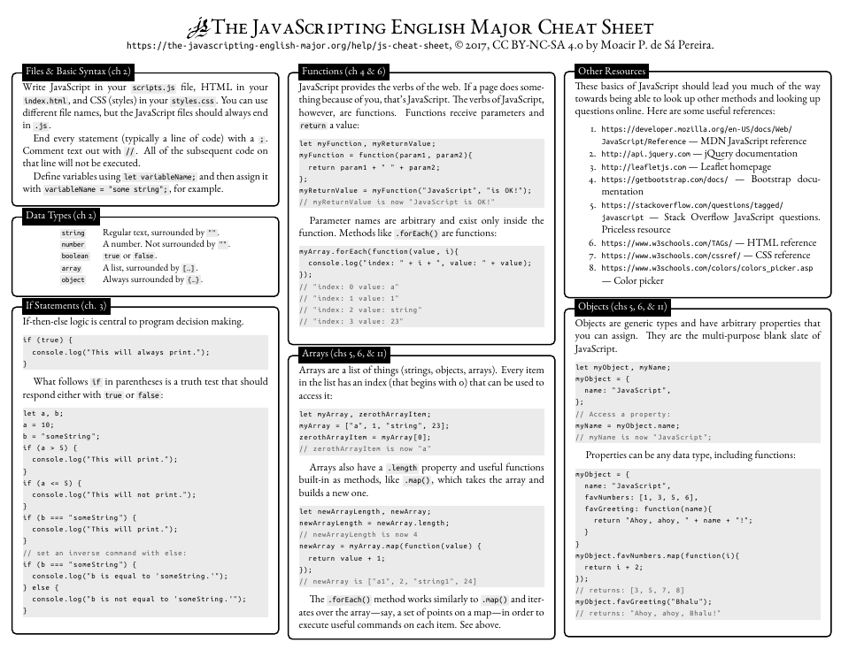Javascript Major Cheat Sheet - Image Preview