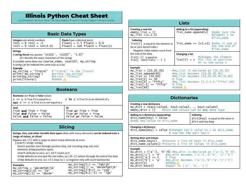Python Basics Cheat Sheet - Elizabeth De Sa E Silva, Tamara Nelson-Fromm, Wade Fagen-Ulmschneider