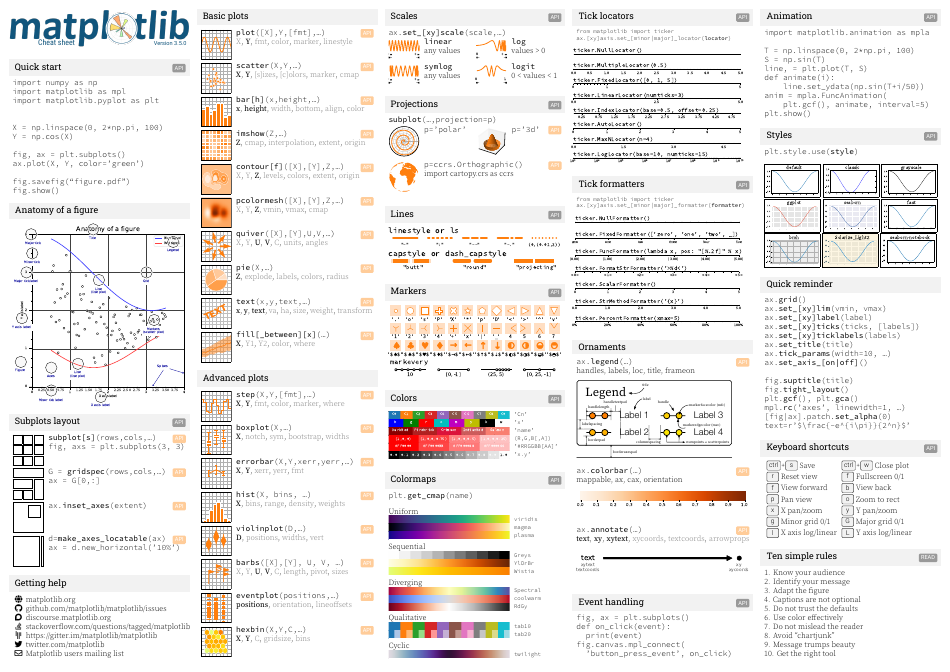 Matplotlib Cheat Sheet Download Printable PDF | Templateroller