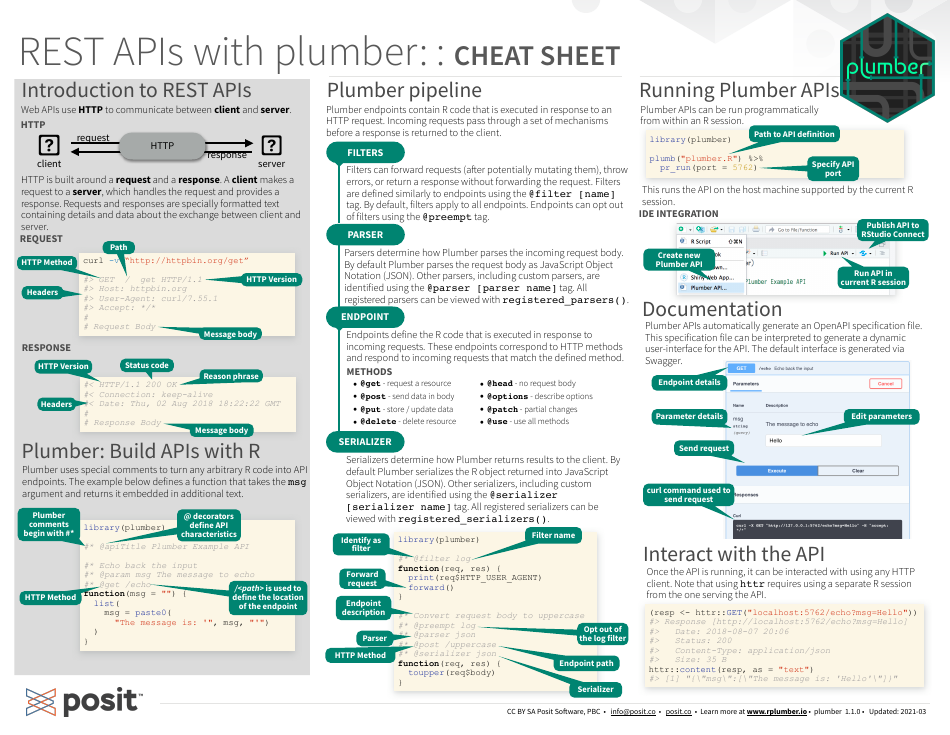 R Plumber Cheat Sheet - Rest API