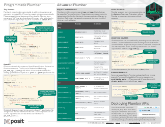 R Plumber Cheat Sheet - Rest Api, Page 2