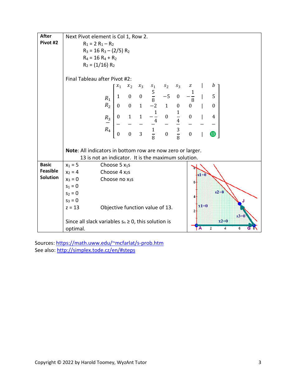 Simplex Tableau Cheat Sheet: Linear Optimization - Harold Toomey ...