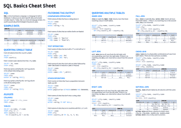 Powershell Basic Cheat Sheet Download Printable PDF | Templateroller