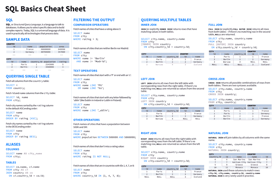 Sql Basics Cheat Sheet Download Printable PDF | Templateroller