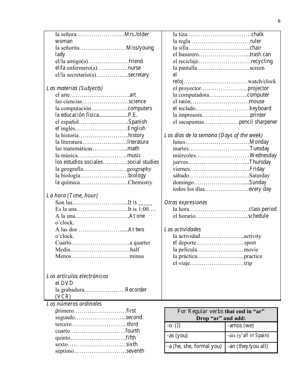 Spanish Cheat Sheet, Page 6