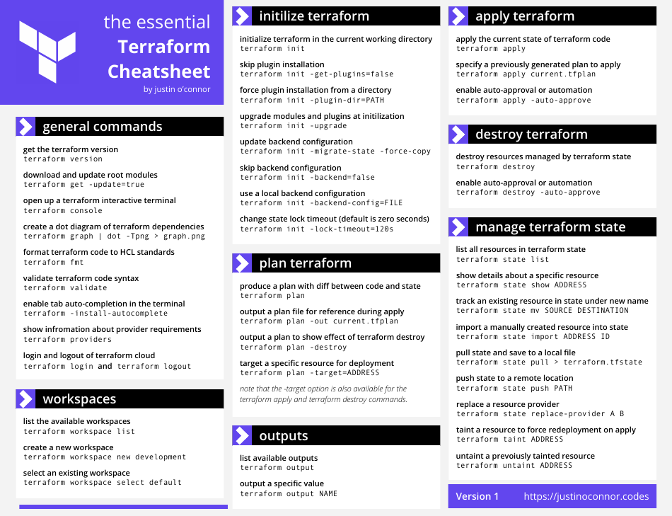 Terraform Cheat Sheet - Justin O'connor Download Printable PDF ...