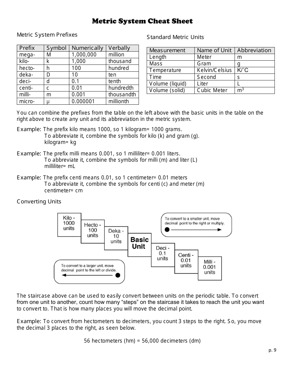 Metric System Cheat Sheet image preview