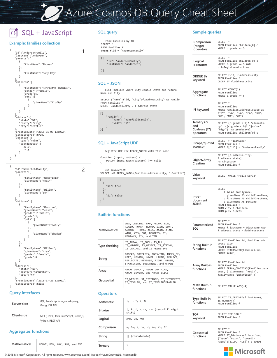 Azure Cosmos Db Query Cheat Sheet Download Printable PDF | Templateroller
