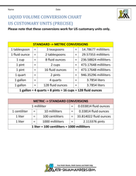 Document preview: Liquid Volume Conversion Charts