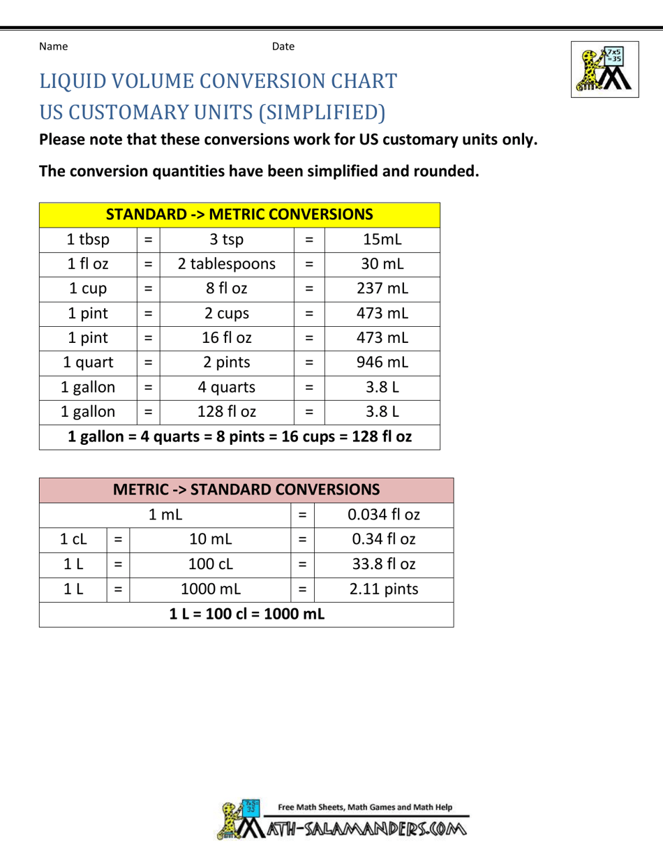 Liquid Volume Conversion Charts, Page 4