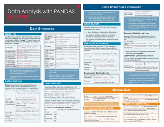 Document preview: Data Analysis With Pandas Cheat Sheet