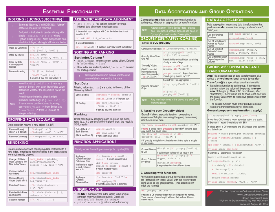 Data Analysis With Pandas Cheat Sheet Download Printable Pdf Templateroller 8250