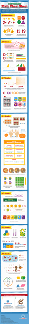 Grades 1-6 Math Cheat Sheet Preview