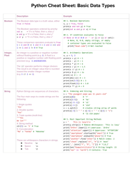 Document preview: Python Cheat Sheet - Basic Data Types