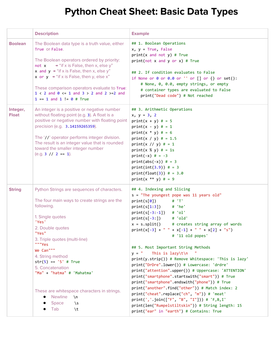 Python Cheat Sheet - Basic Data Types Download Printable PDF ...