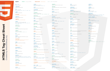 Document preview: Html5 Tag Cheat Sheet