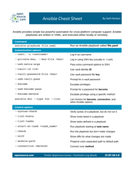 Ansible Cheat Sheet - Seth Kenlon