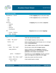 Ansible Cheat Sheet - Seth Kenlon, Page 2