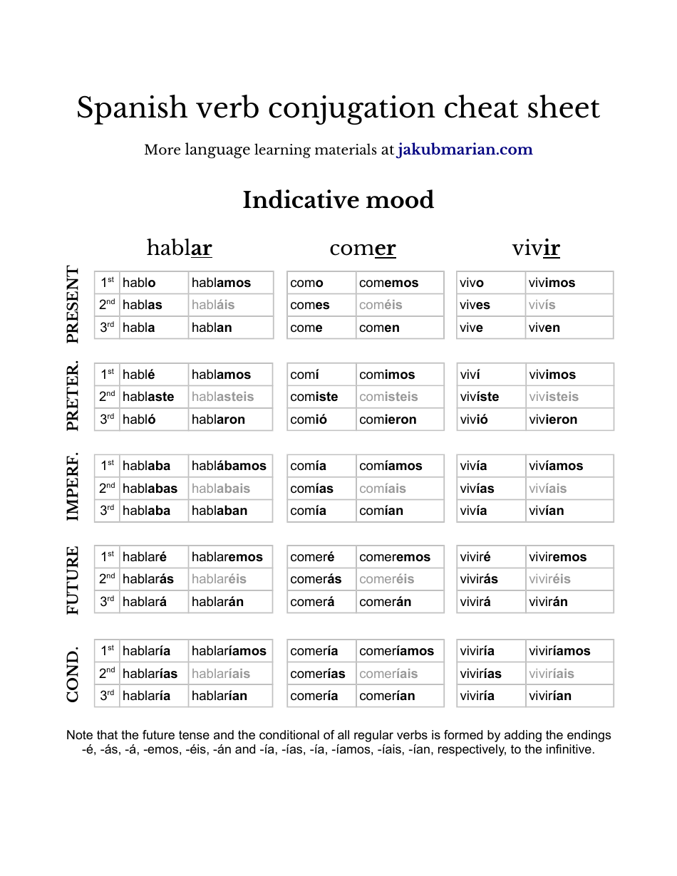 Spanish Verb Conjugation Cheat Sheet Printable Pdf Templateroller
