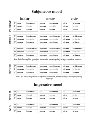 Spanish Verb Conjugation Cheat Sheet, Page 2