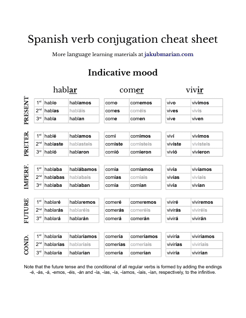 Spanish Verb Conjugation Cheat Sheet - A Handy aid for Spanish Language learners