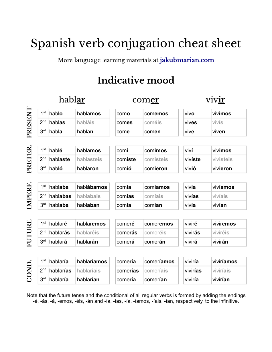 Spanish Verb Conjugation Cheat Sheet Download Printable PDF ...