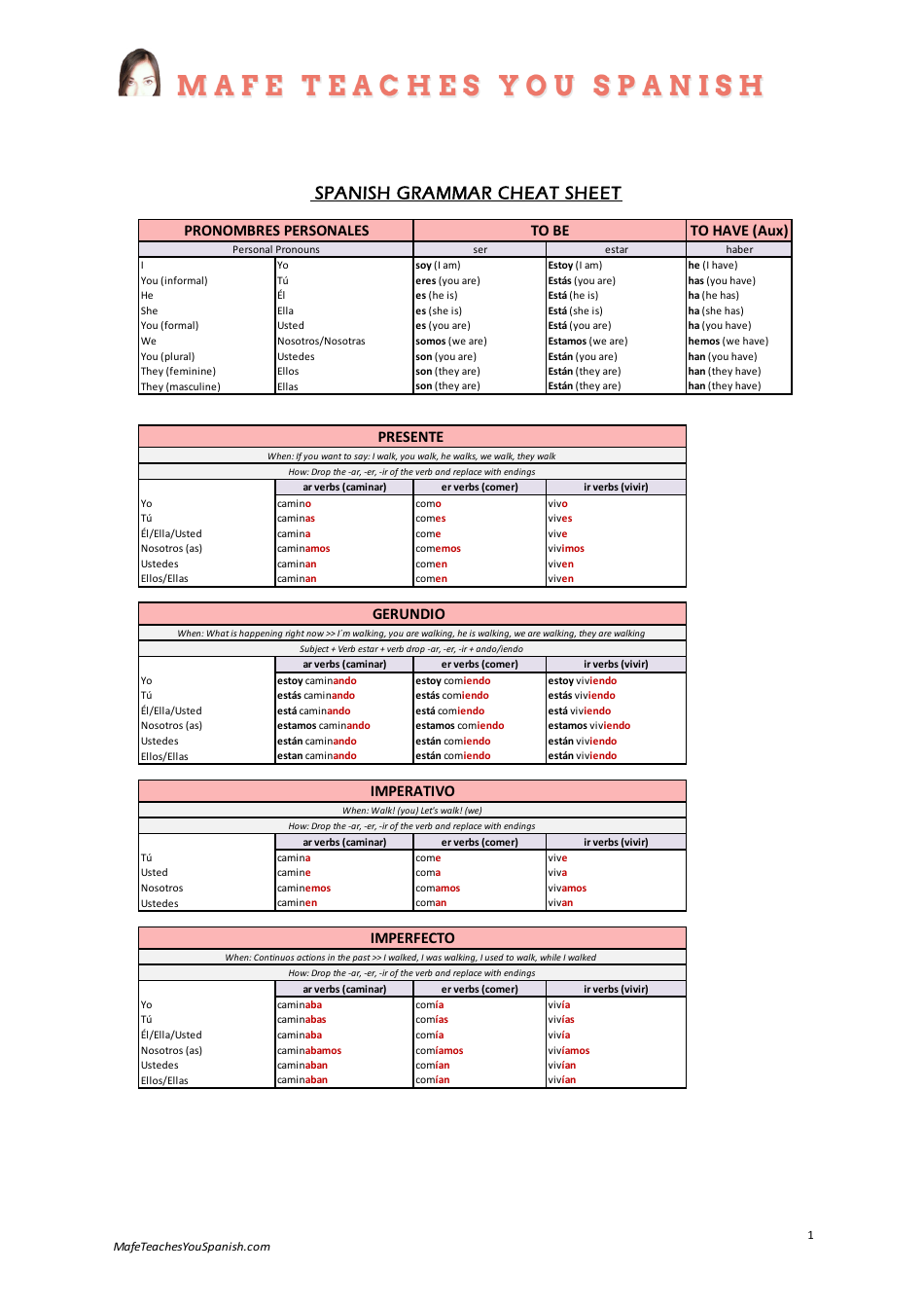 Spanish Grammar Cheat Sheet Description