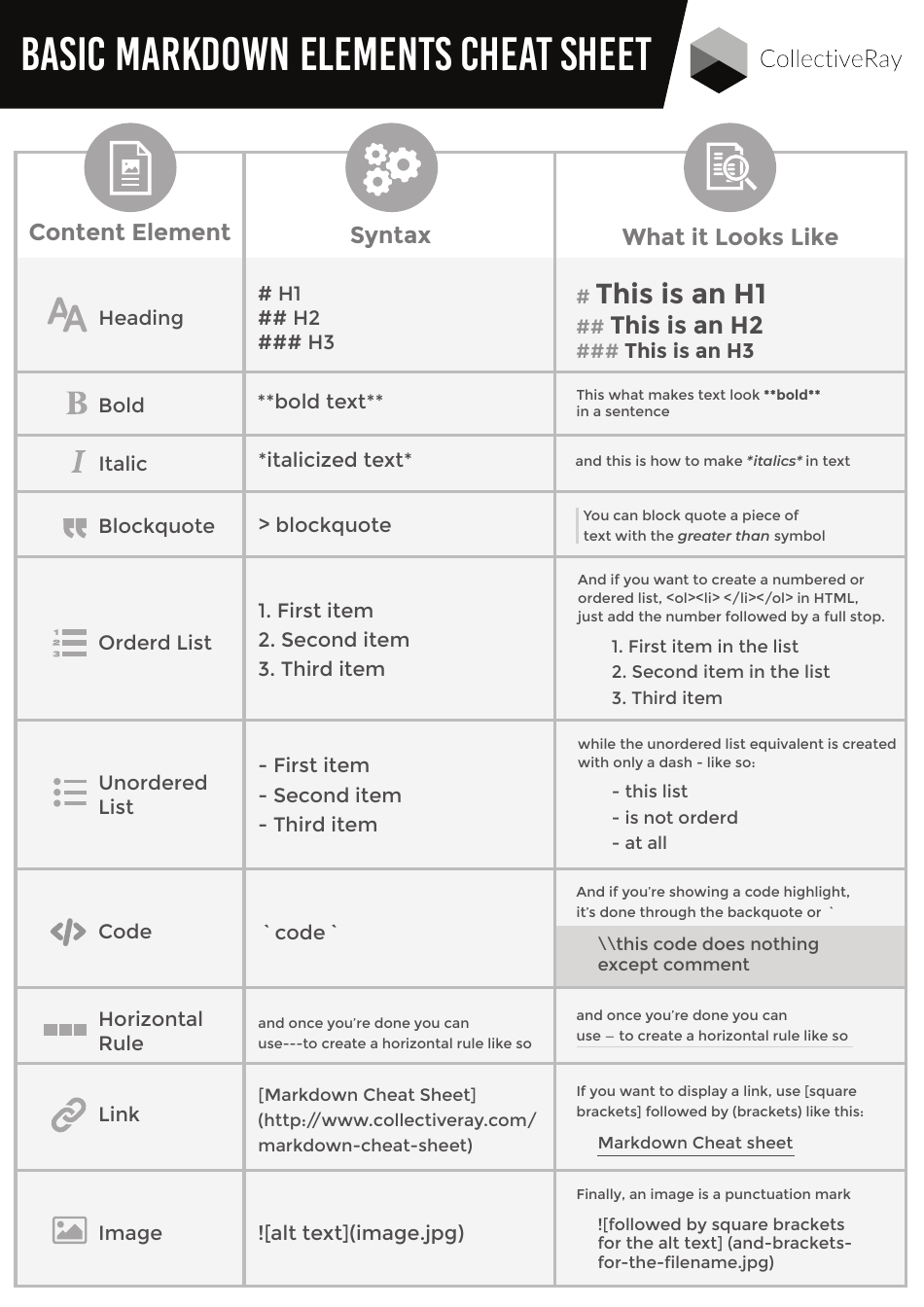 Markdown Syntax Cheat Sheet - Templateroller