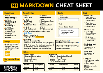 Document preview: Markdown Cheat Sheet - Red and Black