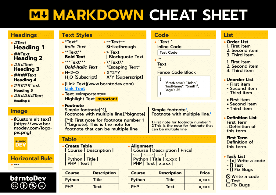 Markdown Cheat Sheet - Red and Black