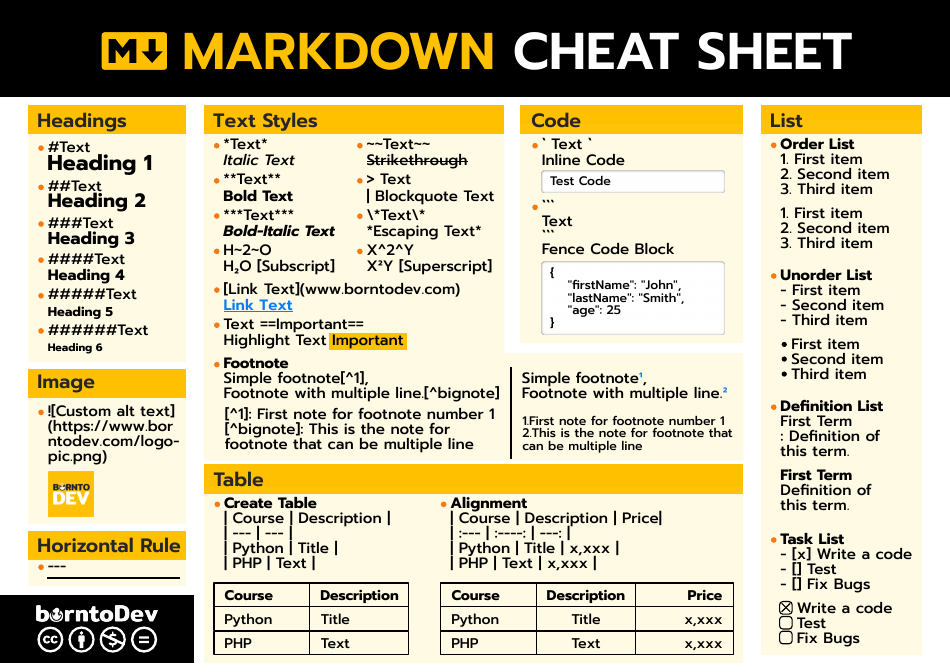 Markdown Cheat Sheet - Red and Black Document Preview Image