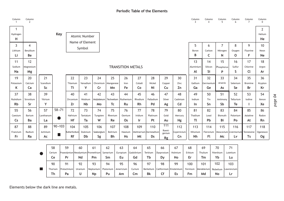 National 5 Chemistry Cheat Sheet, Page 4