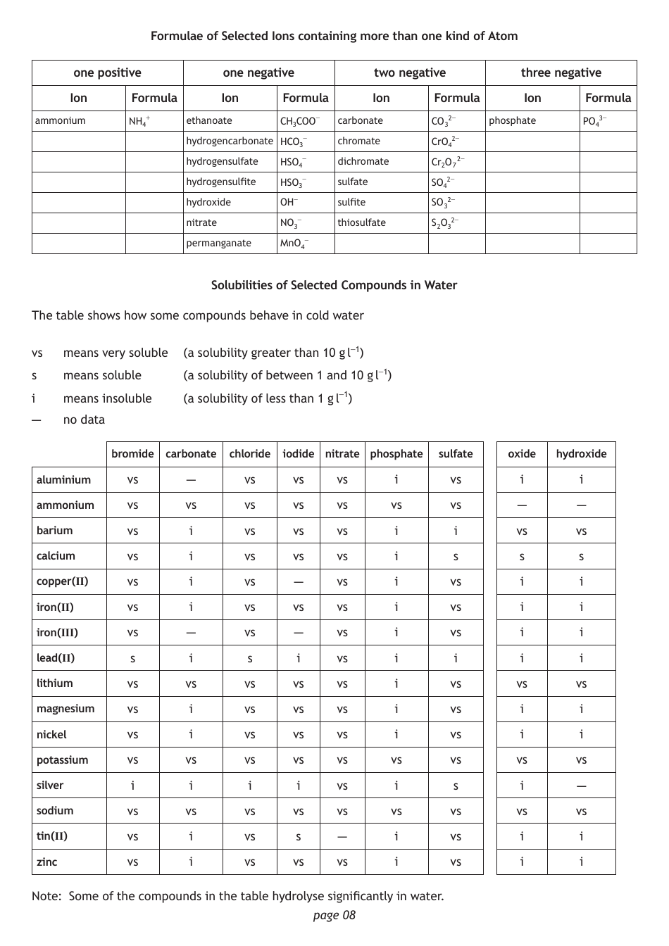 National 5 Chemistry Cheat Sheet, Page 8