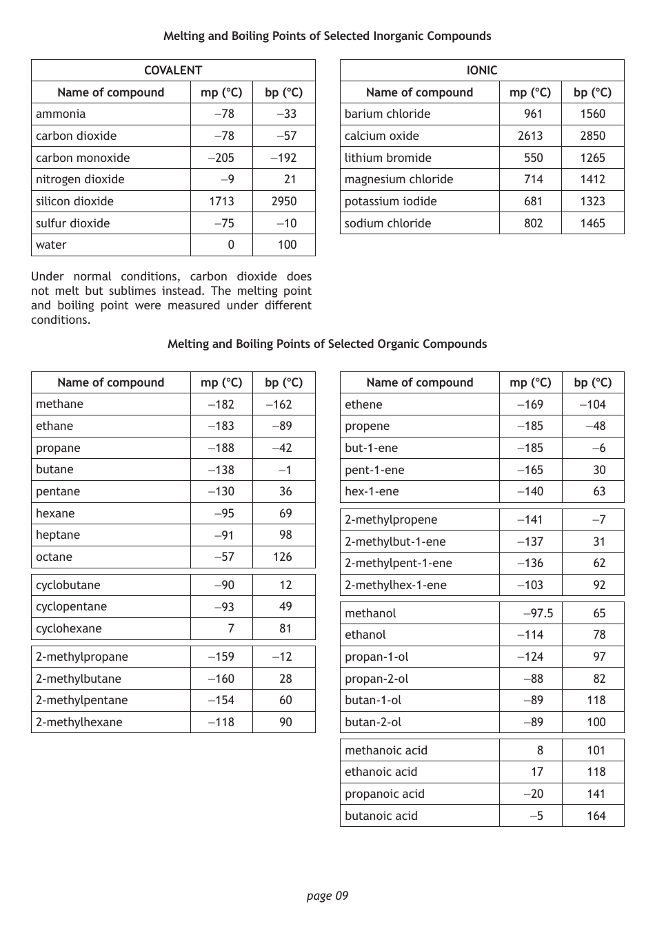 National 5 Chemistry Cheat Sheet, Page 9
