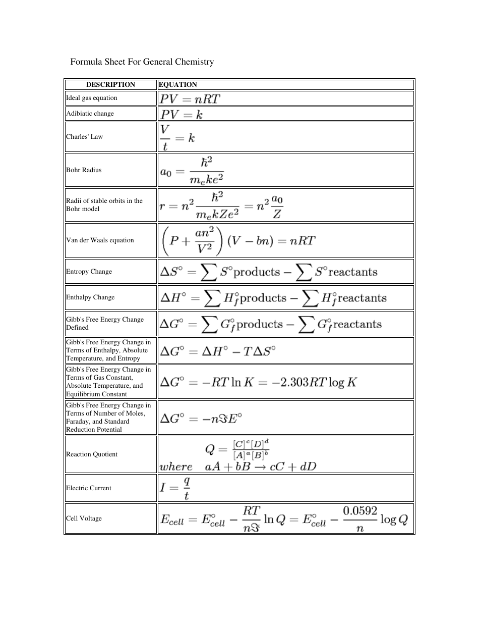 General Chemistry Cheat Sheet Image Preview