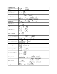 General Chemistry Cheat Sheet, Page 2