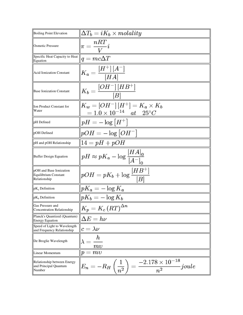 General Chemistry Cheat Sheet Download Printable PDF | Templateroller