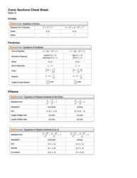 Document preview: Conic Sections Cheat Sheet