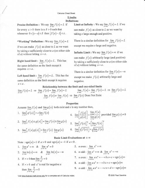 Calculus Cheat Sheet - Limits, Derivatives, Integrals
