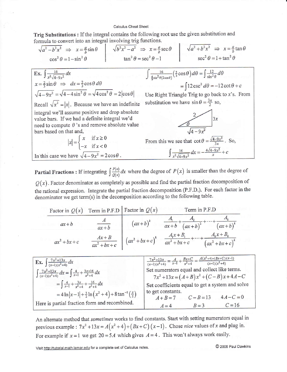 Calculus Cheat Sheet - Limits, Derivatives, Integrals Download ...