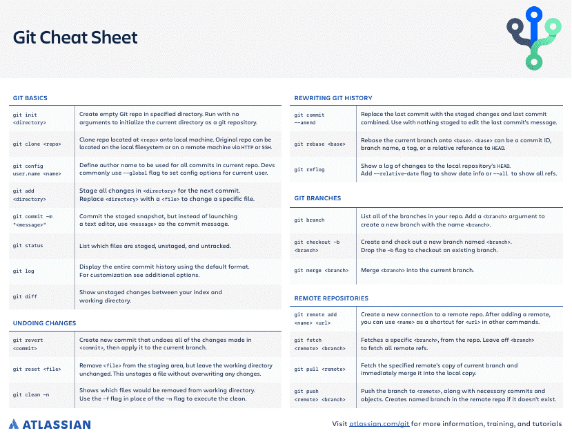 Git Cheat Sheet - Atlassian Image Preview