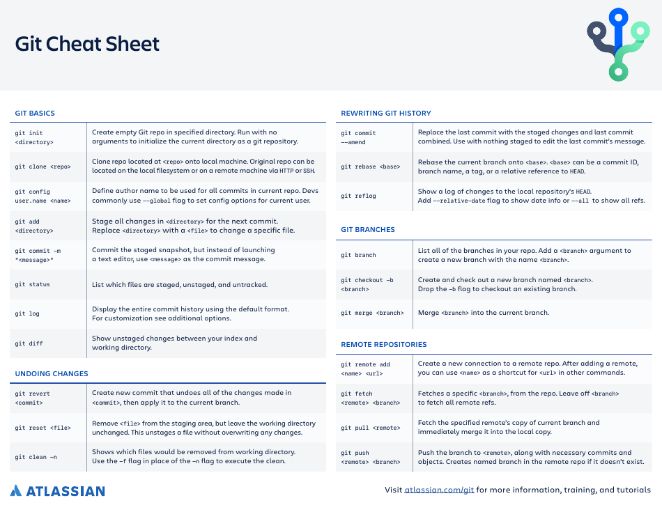 Git Cheat Sheet - Atlassian Image Preview