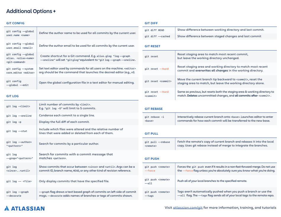 Git Cheat Sheet Atlassian Download Printable Pdf Templateroller