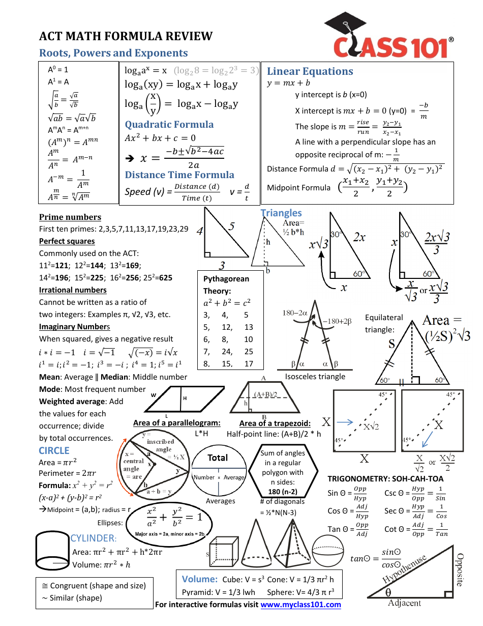 Math Formulas Cheat Sheet - Roots, Powers and Exponents