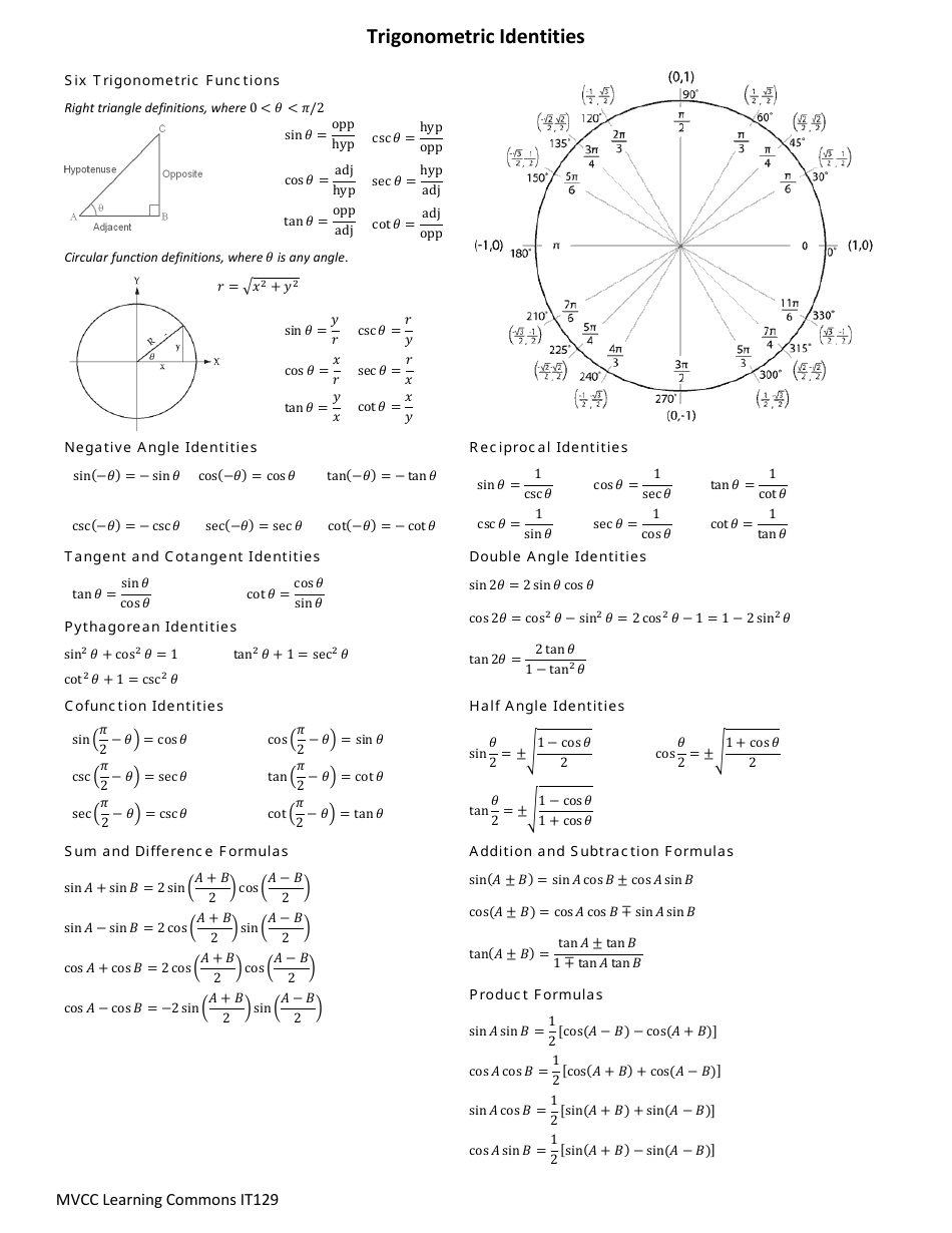 Trigonometric Identities Cheat Sheet document preview - Templateroller.com