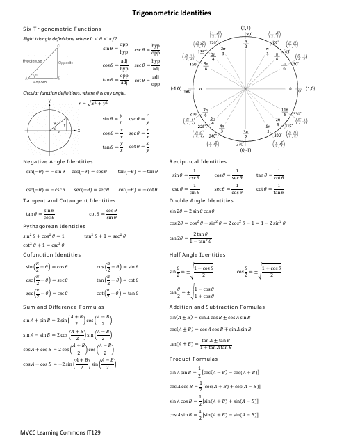 Trigonometric Identities Cheat Sheet document preview - Templateroller.com