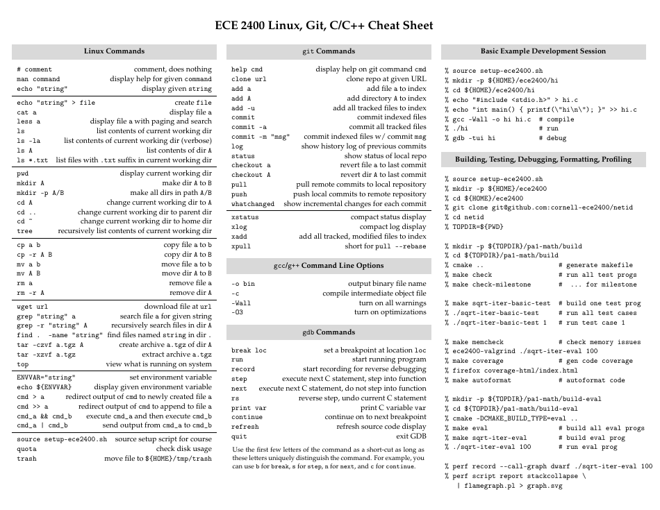 linux-git-c-c-cheat-sheet-download-printable-pdf-templateroller