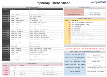 Document preview: Tcpdump Cheat Sheet